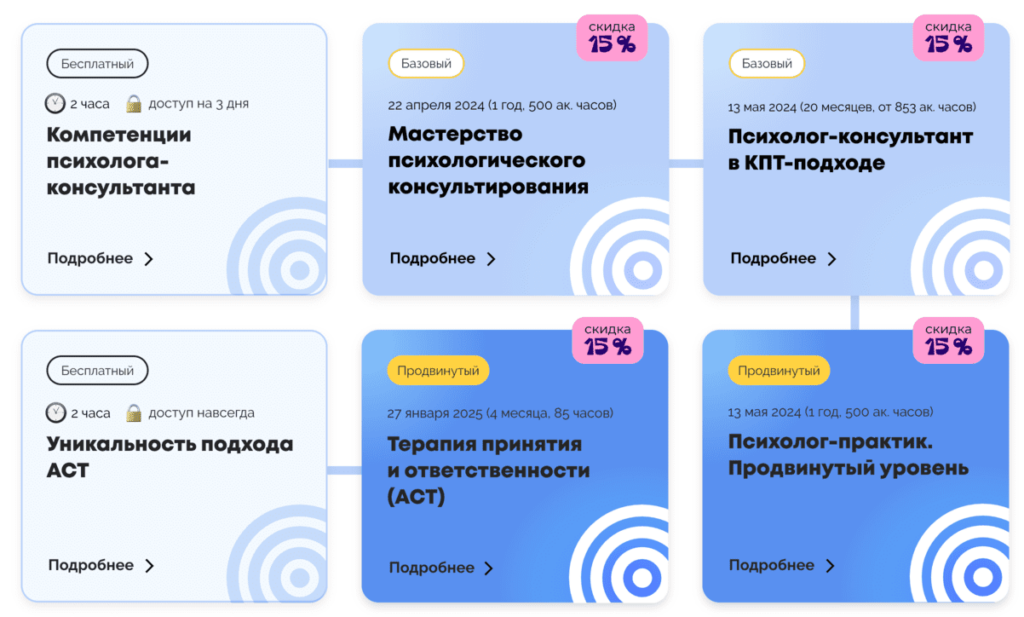 Направления обучения в онлайн школе Психодемия